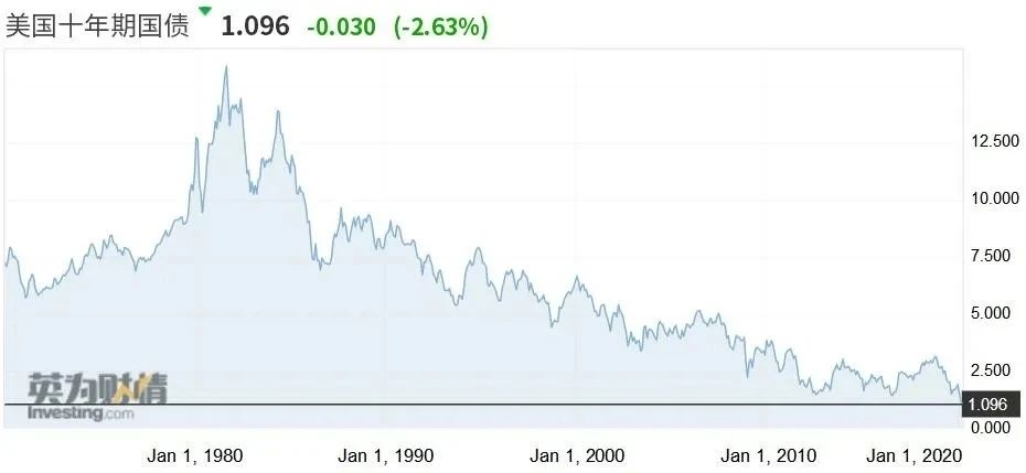 房贷利率下调你会选择提前还贷吗,房贷利率继续下降你会掏钱买房吗