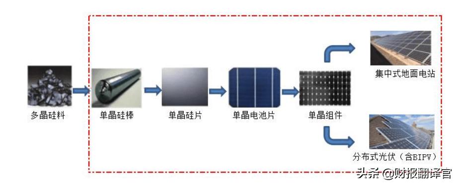 bipv分布式光伏龙头,bipv光伏建筑一体化龙头股
