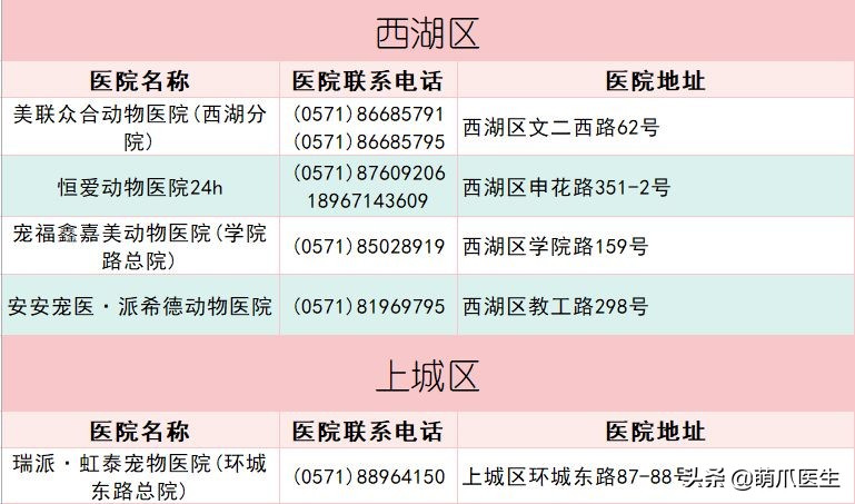 求良心靠谱的宠物医院,真正平民的宠物医院