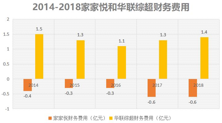 北京华联超市目前怎么样,华联超市为什么这么多