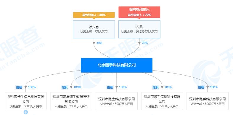随手记爆雷,随手记理财真的假的