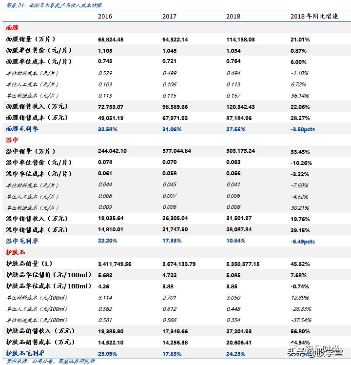 青松股份股价快速拉升,300132青松股份业绩预报