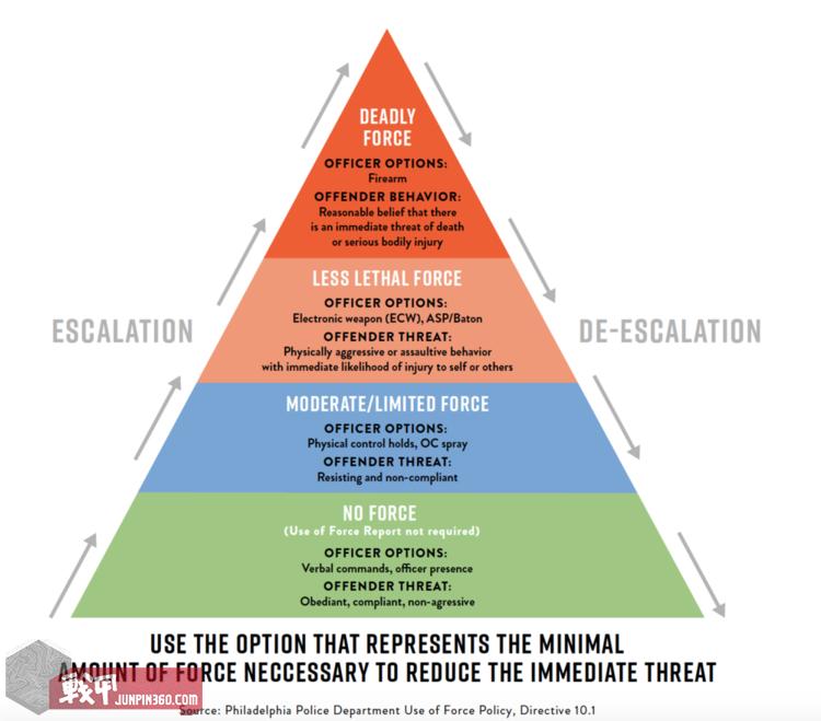 战甲讲堂：棍中不二——全面认识伸缩棍