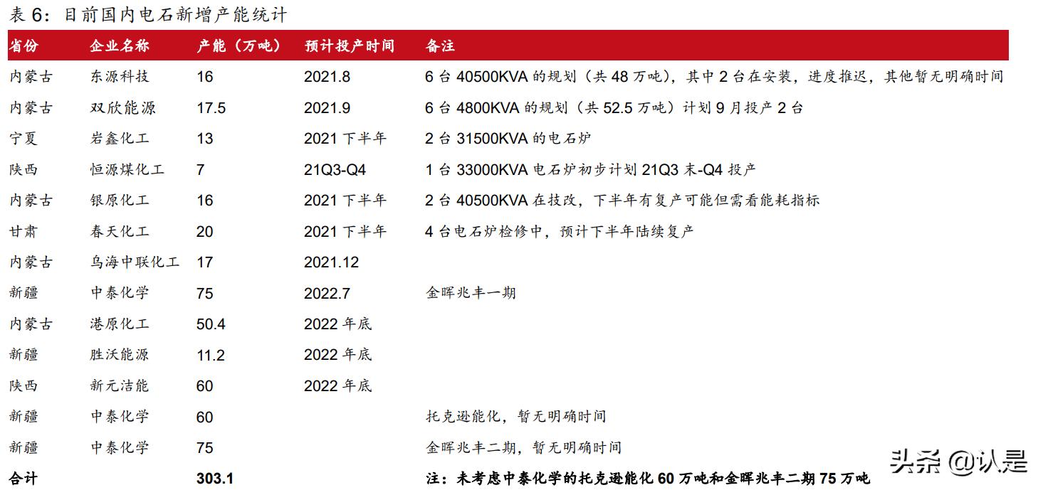 新疆天业2021一季报增加原因,最新新疆天业消息