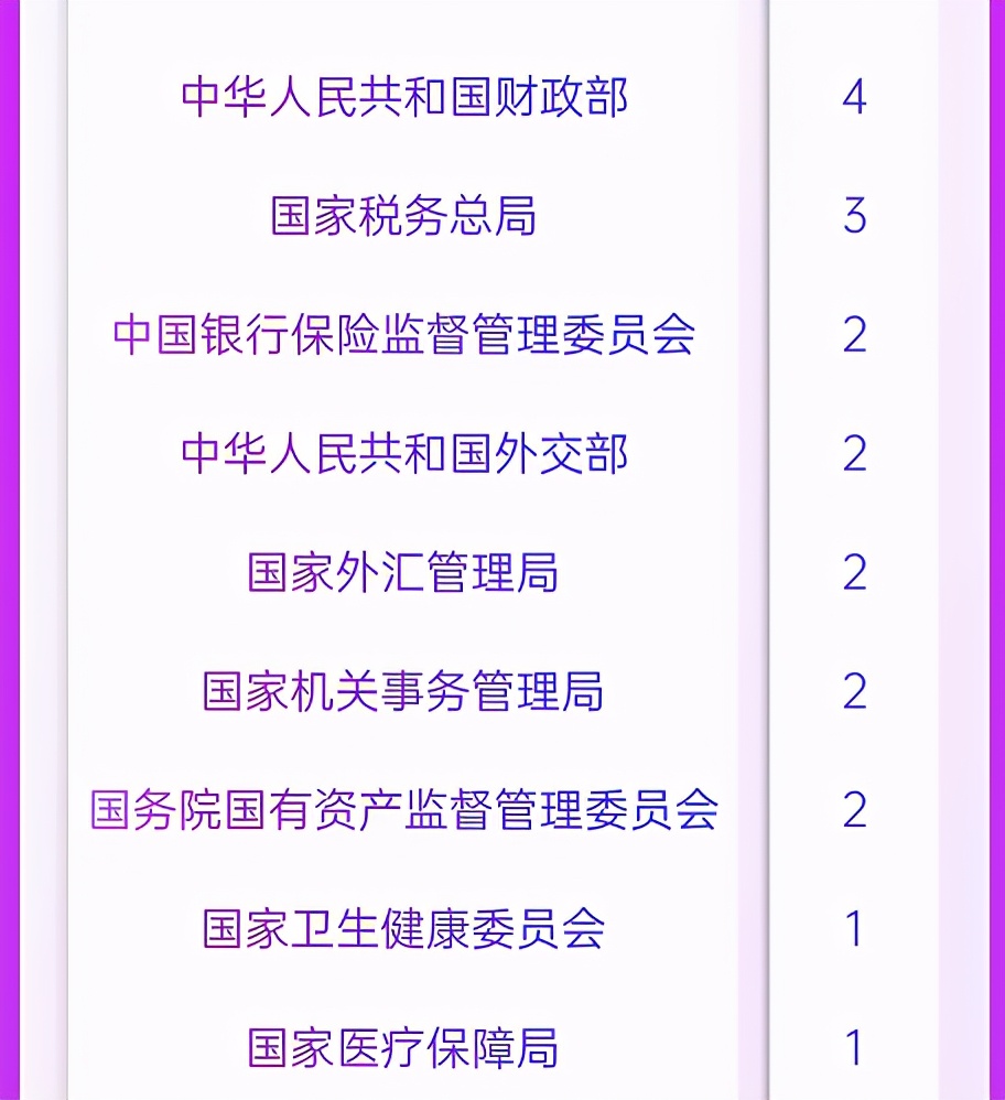 中国人民大学财政金融学院就业,人民大学财政学专业就业前景