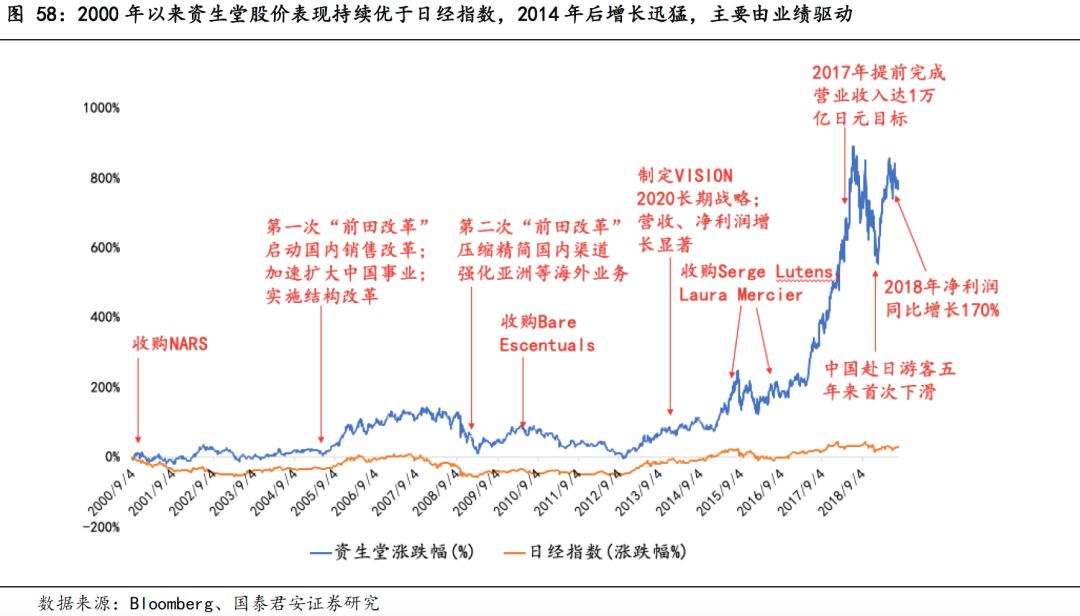 日本近二十年化妆品市场,日本化妆品市场现状怎么样