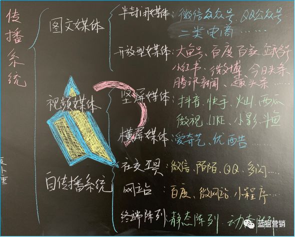 手把手教你打造爆款产品,干货如何做好场景化营销