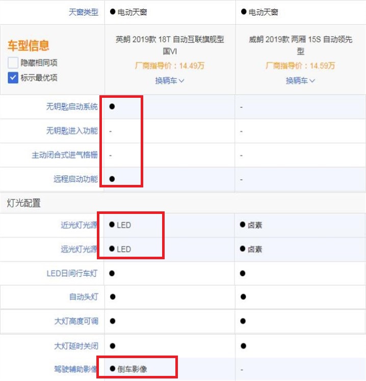 威朗四缸和英朗四缸到底选哪个好,价格配置一样选燃油车还是插混