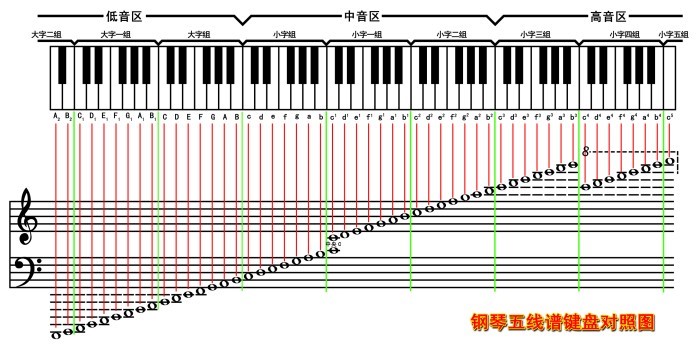 钢琴1-8简谱,1-6钢琴弹奏
