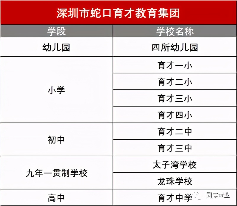 深圳南山名校,深圳蛇口育才教育学校