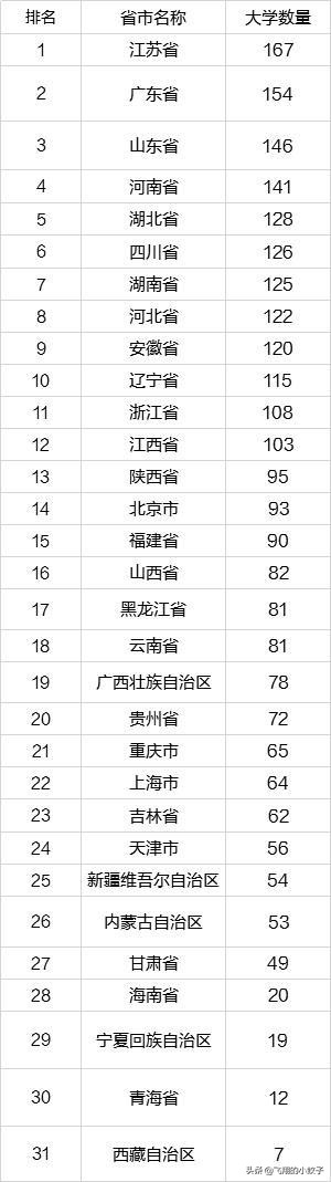 四川高等教育排行榜,四川高等教育发展历史