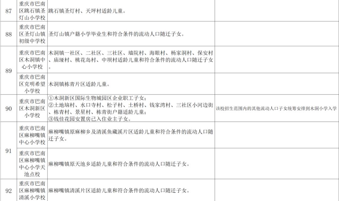 小升初划片政策什么时候开始的,小升初划片区什么时候公布