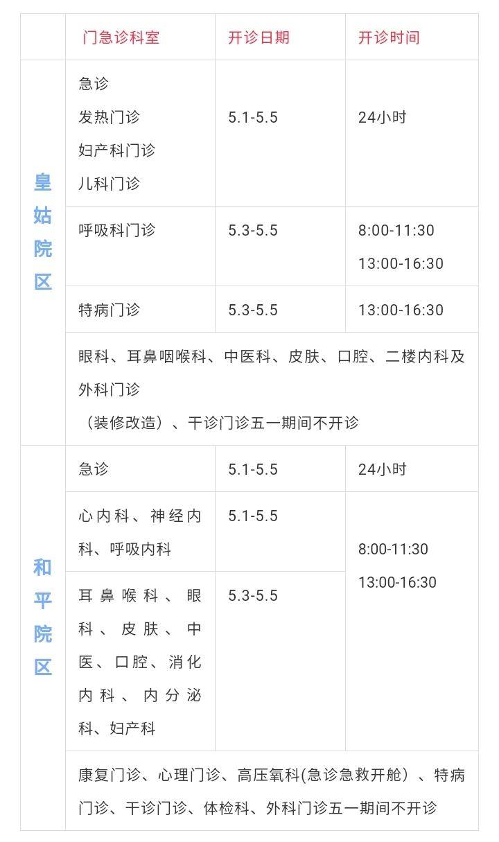 沈阳医大急诊最新消息,沈阳医院门诊最新通知