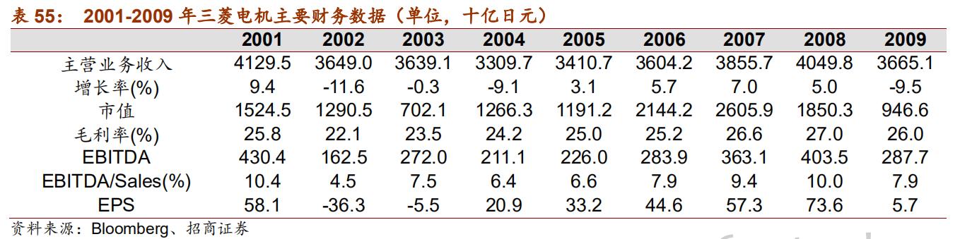 日本十大自动化机器人,日本五大名牌工业机器人