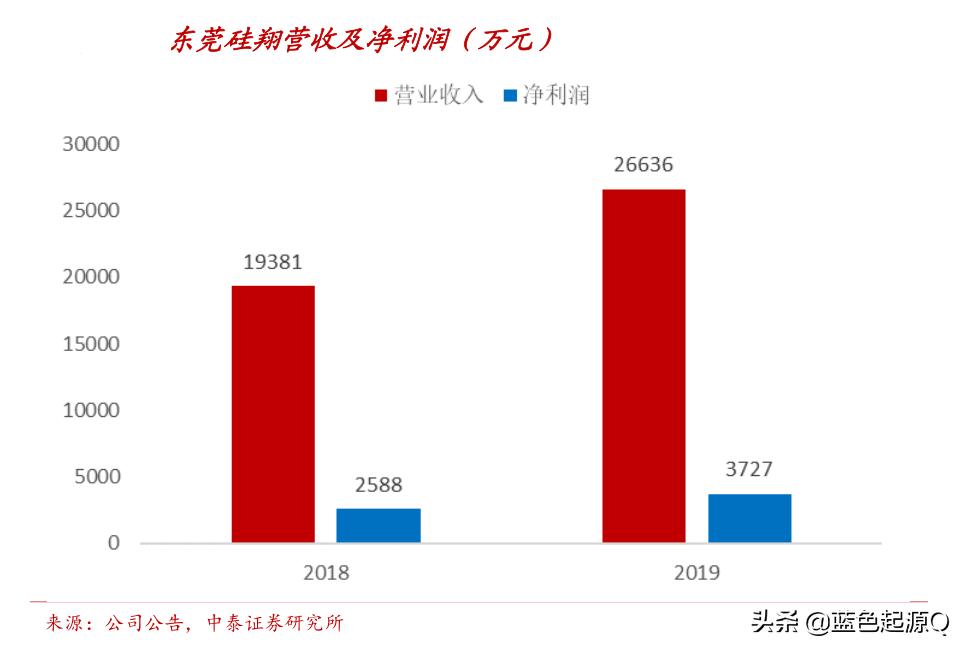 高澜股份专精特,高澜股份新能源