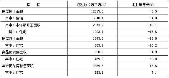 北京2018各区国民生产总值,北京市国民经济和社会发展计划