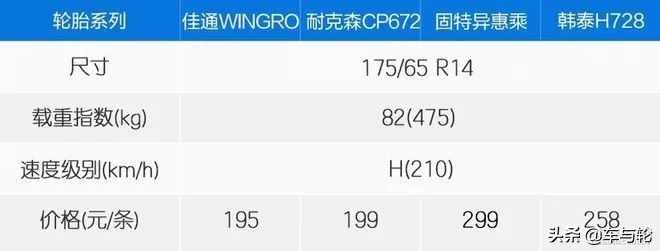 固特异米其林韩泰轮胎哪款好,韩泰佳通固特异哪个轮胎好