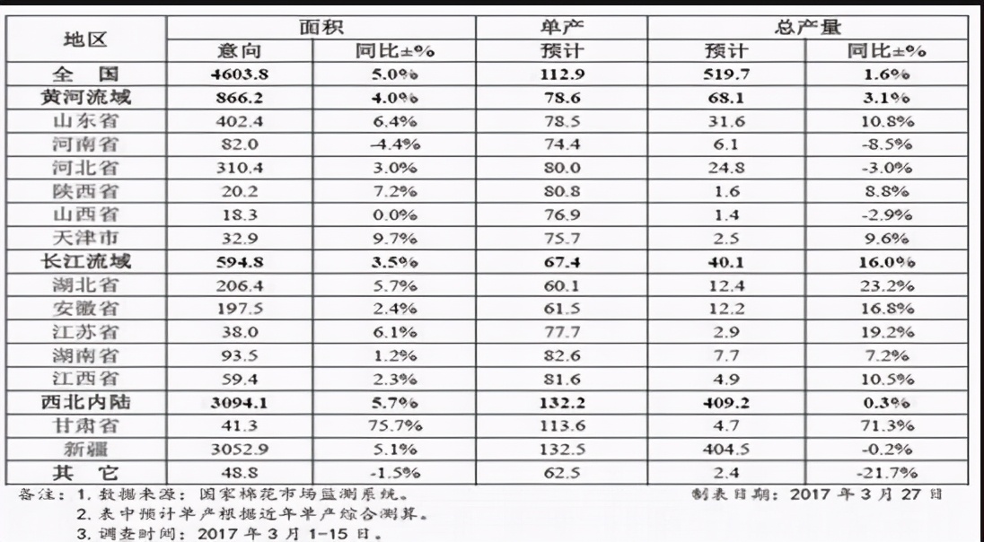 盛文兵：简单说说棉花