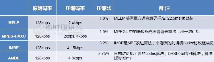 如何理解音频编解码,音频编解码器工作原理
