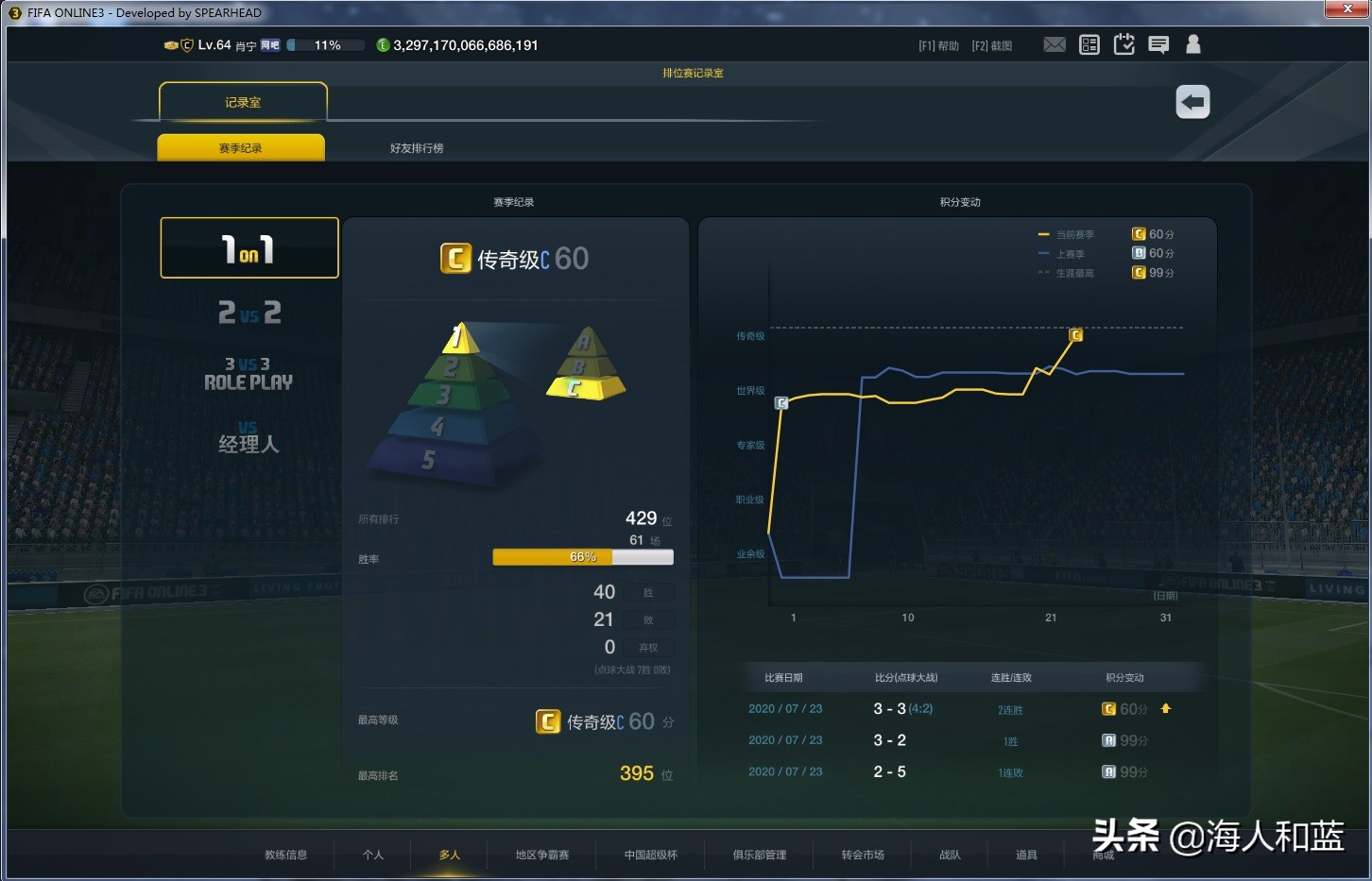 fifaonline3回忆录,fifaonline3五大联赛