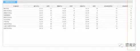 医院drg绩效考核重点指标,DRG应用及医院绩效管理