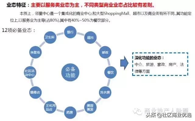 商业招商新手入门基础知识,重庆社区商业招商