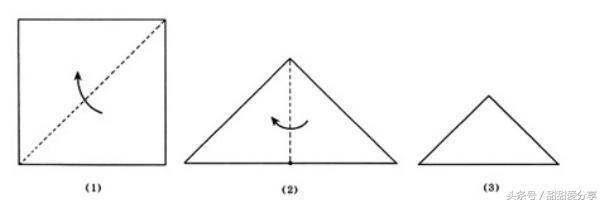 折叠对称剪纸图案大全,折叠剪纸技法