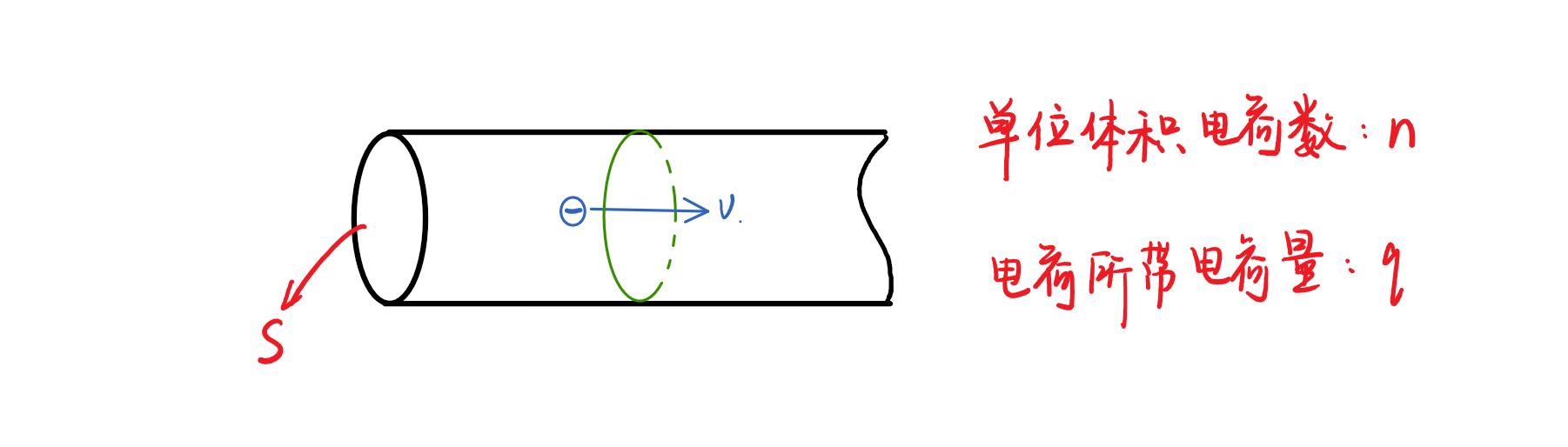 安培力与洛伦兹力的平衡问题,安培力和洛伦兹力知识点