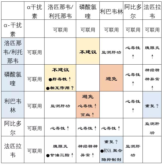 新型冠状病毒肺炎四种预防药物,抗新冠病毒六种药