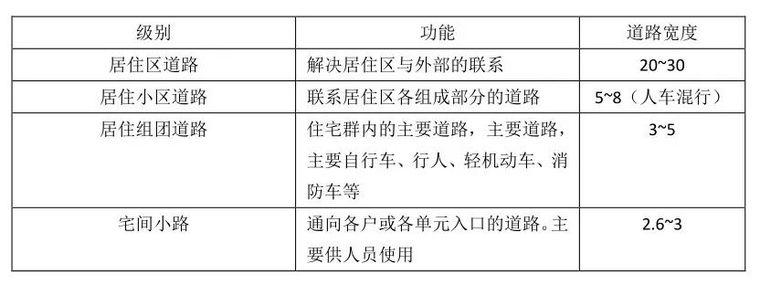 建筑设计基础知识书籍有哪些,建筑设计需要了解的基础知识