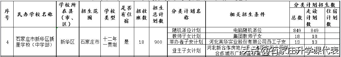28中新星中学怎么样,28中教育集团新星学校