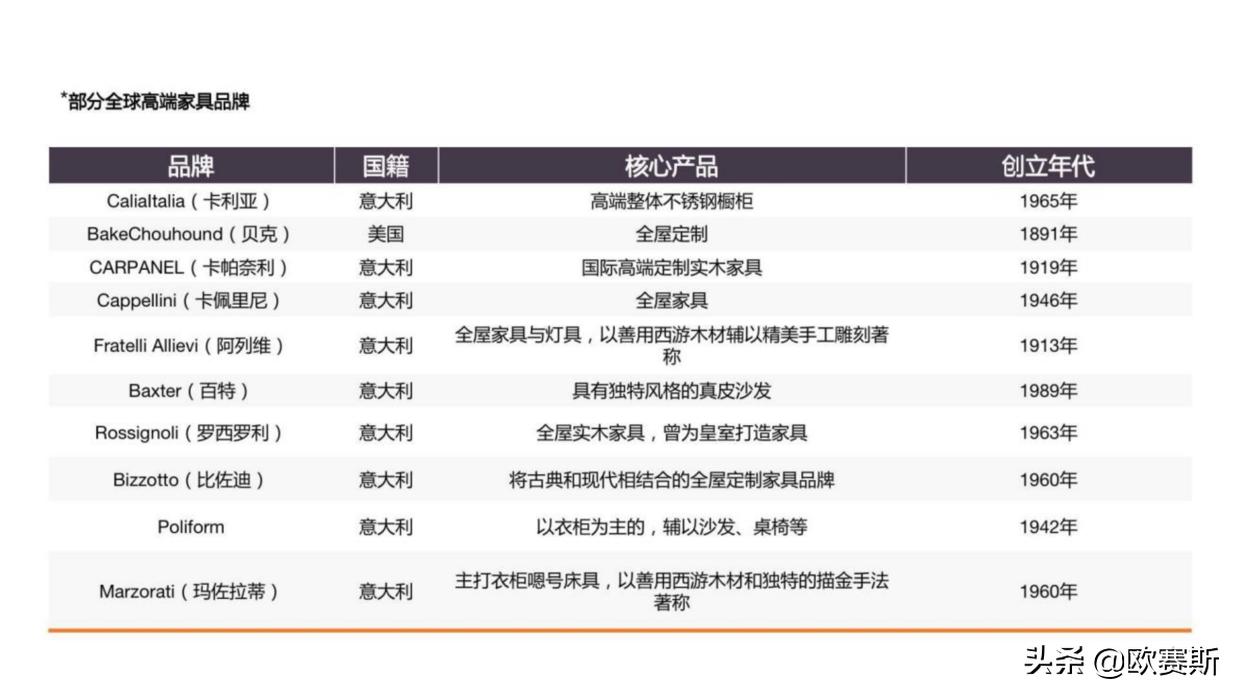 欧赛斯品牌战略咨询,欧赛斯品牌战略规划策划方案