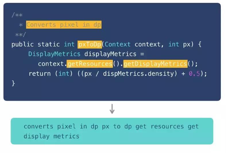 最简单的机器学习代码,facebook开源算法代码库