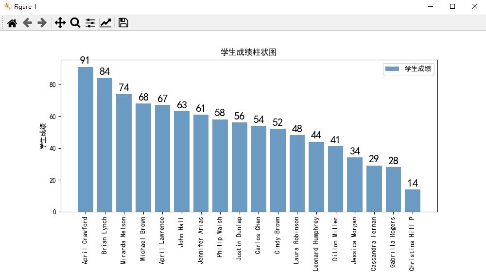 pythonword表格处理,pythonword转换pdf