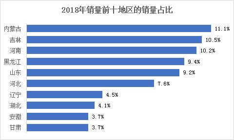 2023年拖拉机品牌前十名排名,拖拉机品牌前十名排名