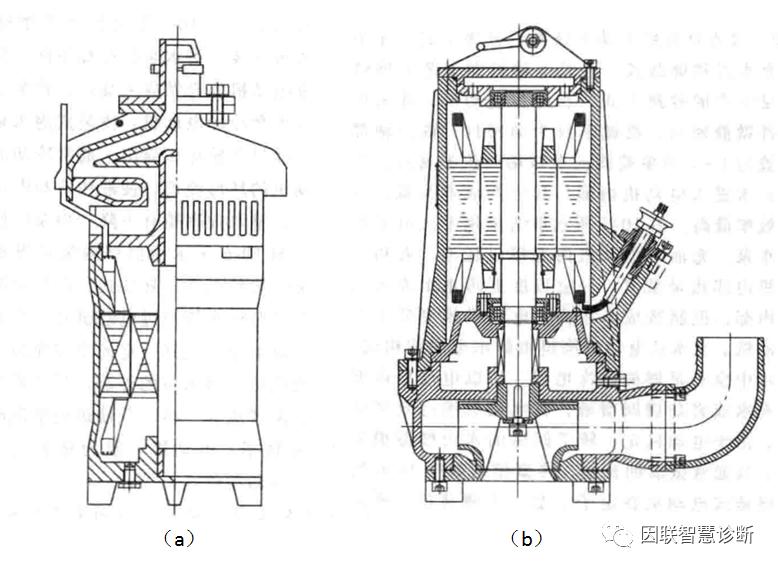 一体化潜水泵说明,雪橇式潜水泵优缺点