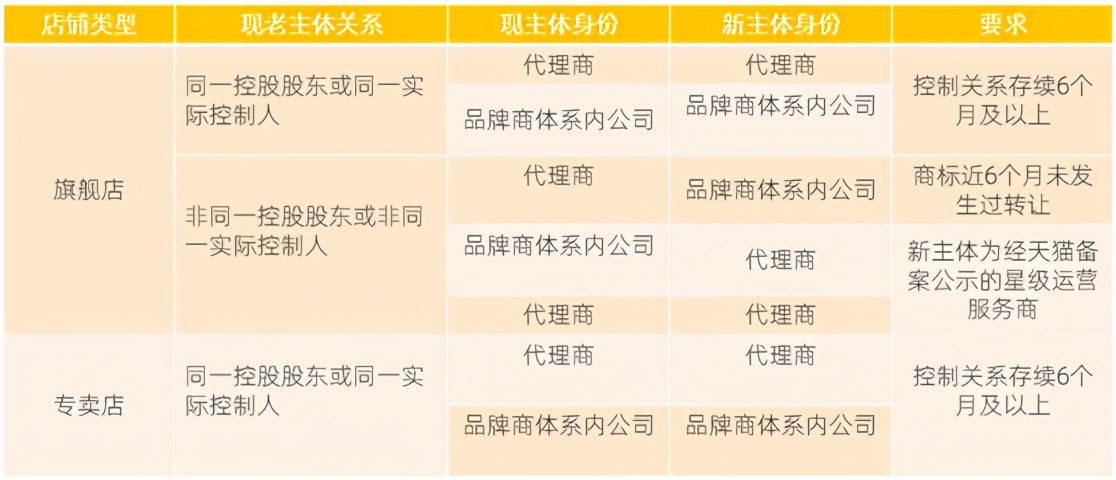网店转让法律,网店转让需要公证吗?