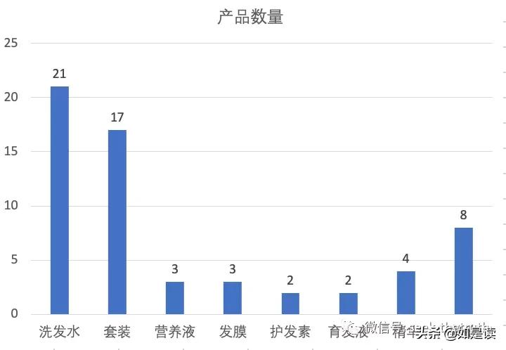 阿道夫护发精油卡诗,卡诗洗发水跟阿道夫哪款好用