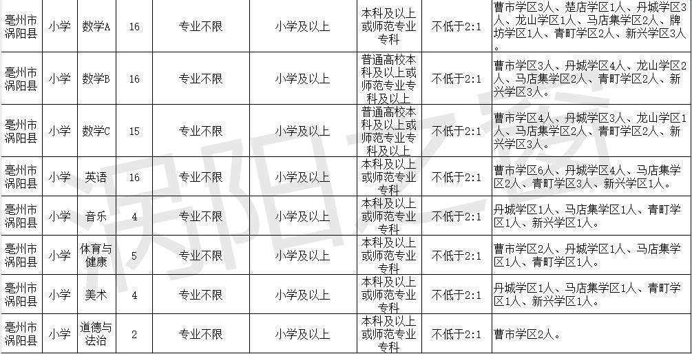 教师特岗岗位表,教师特岗岗位在哪查询