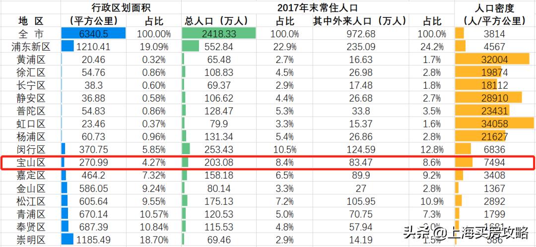 宝山教育资源发展,上海宝山哪里教育资源好