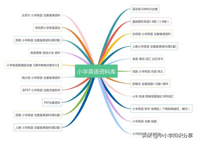 英语单词词根记忆技巧有哪些,英语单词记忆词根词缀