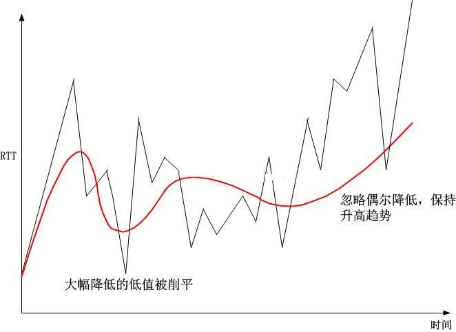 排队理论与应用,排队理论是什么
