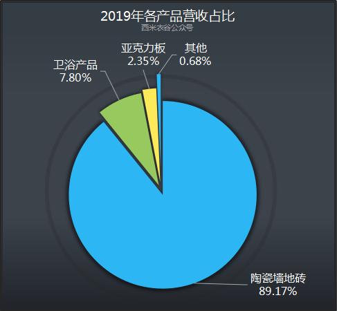 帝欧家居股份有限公司现状,帝欧家居受恒大影响多大
