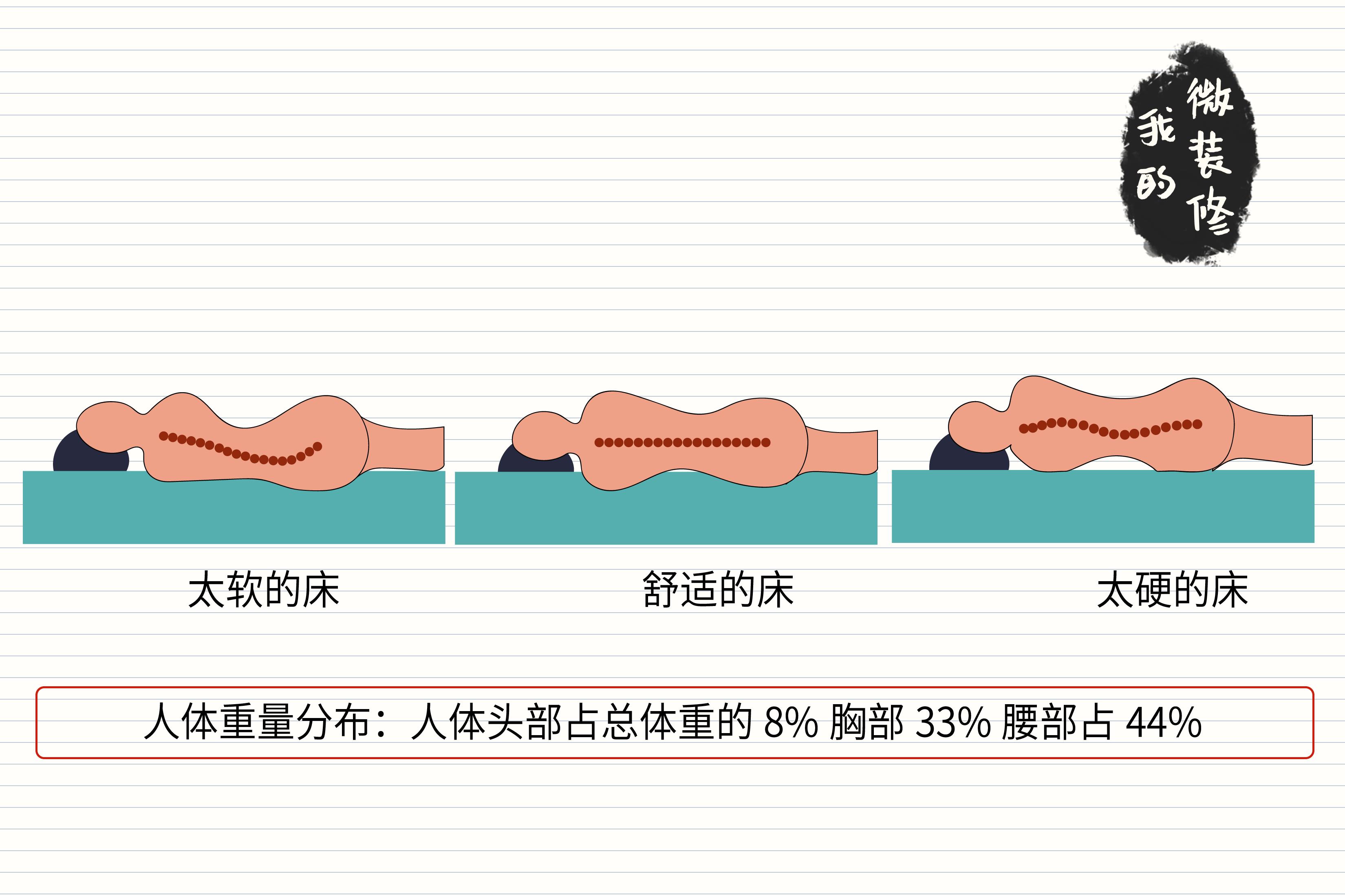 床垫二十多个品牌,床垫百乔推荐