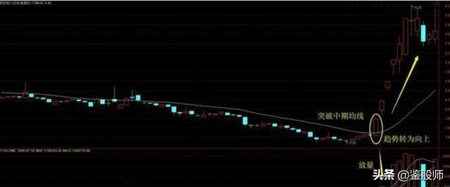 中国股市大胆抄底,中国股市什么时候开始有涨停板