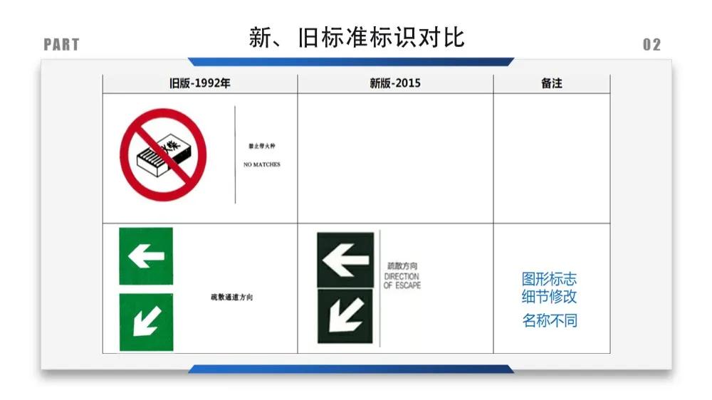 建筑安全标识牌多少米设置一个,机械设备安全标识牌和操作规程