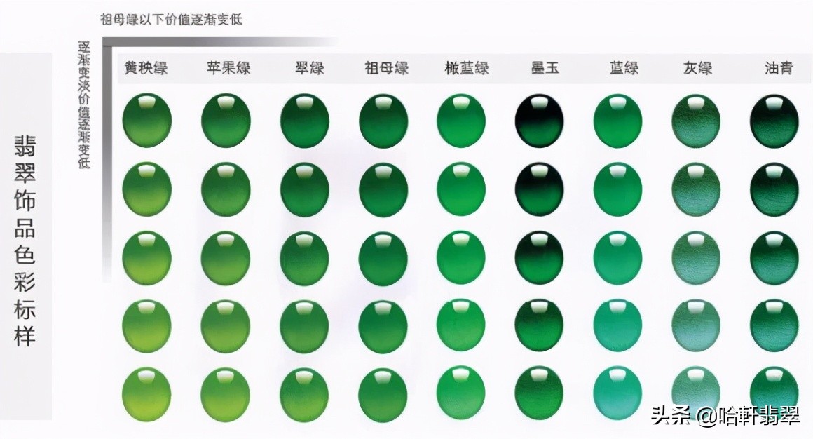 翡翠花青油青干青,干青花青油青的区别