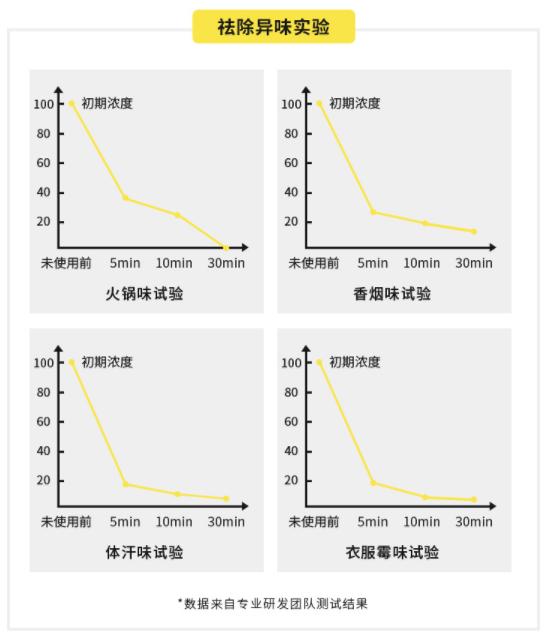 绝了!带着香气*弹炸**逛街,喷一喷袪味留香,吃完火锅衣服不沾味