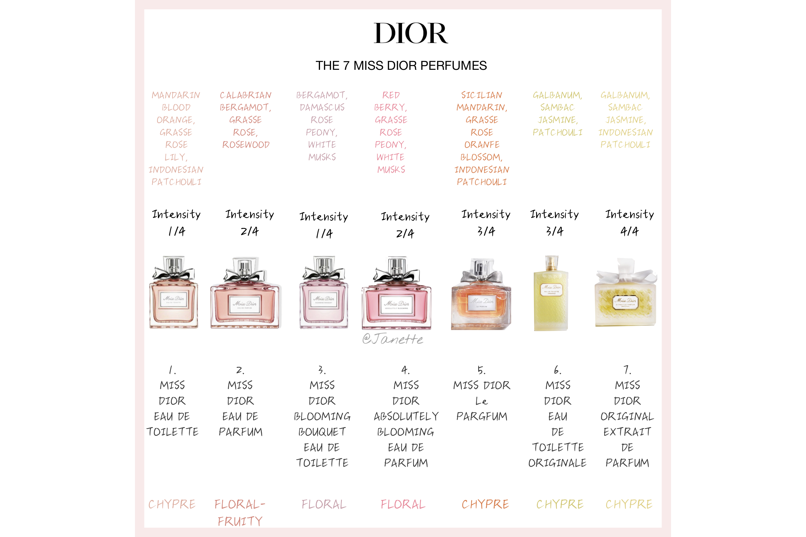 购买迪奥香水去哪里,如何购买迪奥