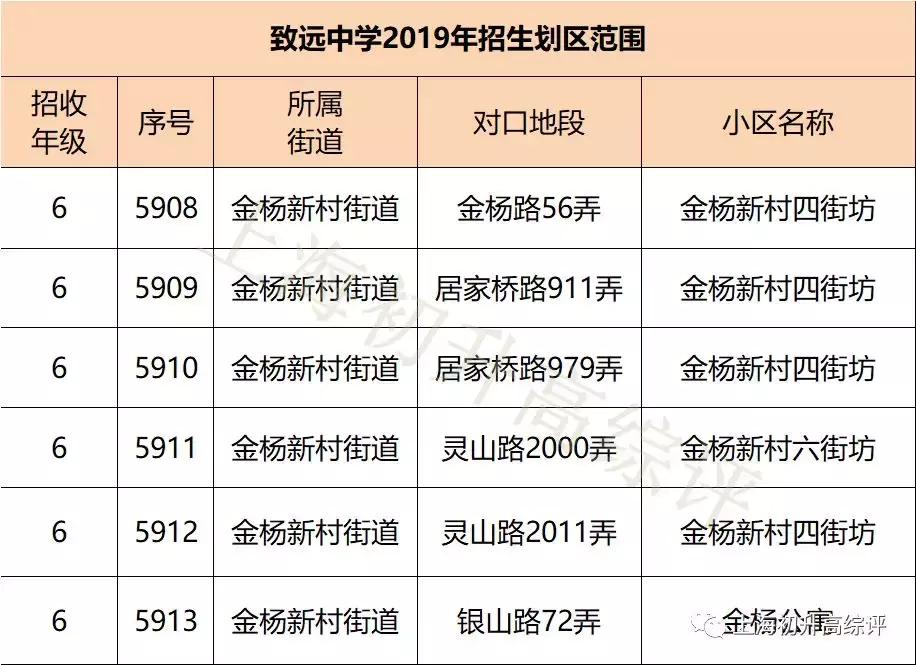 上海实验学校高考,2019上海市实验学校喜报